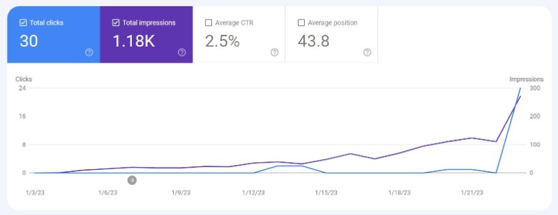 keyword traffic