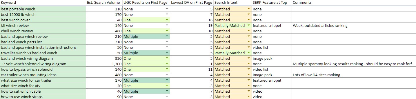 keyword list example