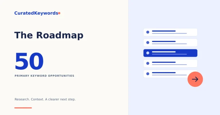 Curated Keywords The Roadmap service cover showing the 50-opportunity research scope and a structured planning illustration.